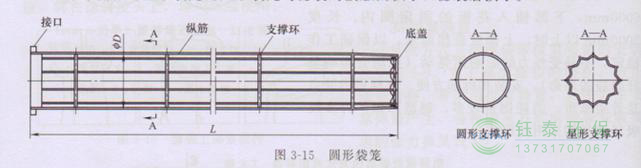 各種除塵骨架的生產(chǎn)標(biāo)準(zhǔn)、規(guī)格及成本