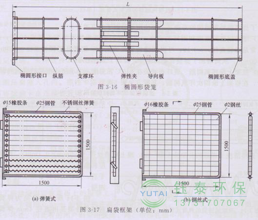 各種除塵骨架的生產(chǎn)標(biāo)準(zhǔn)、規(guī)格及成本