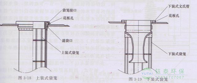 各種除塵骨架的生產(chǎn)標(biāo)準(zhǔn)、規(guī)格及成本